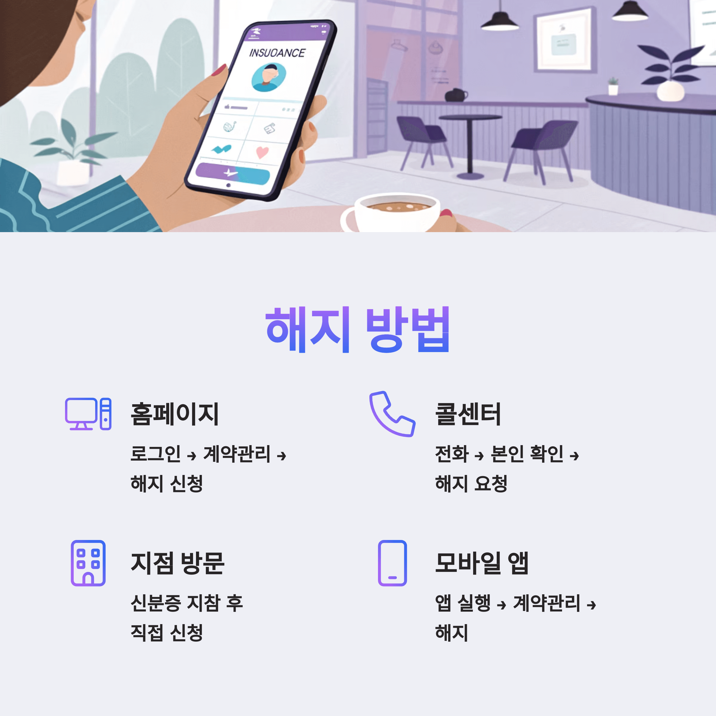 해지 방법 안내입니다.