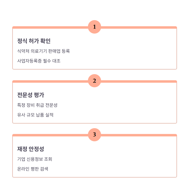 신뢰할 수 있는 의료기상사 선정 기준