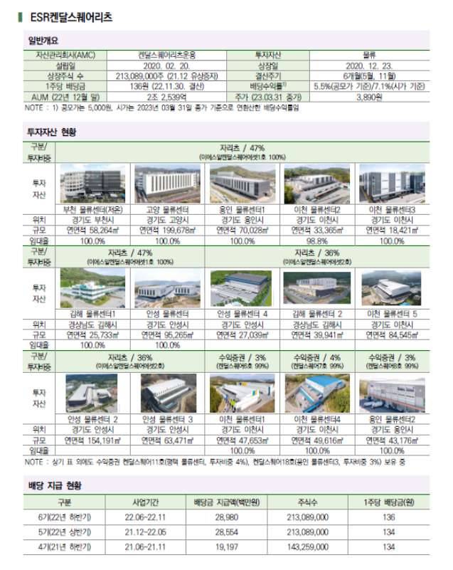 ESR켄달스퀘어리츠 자산현황