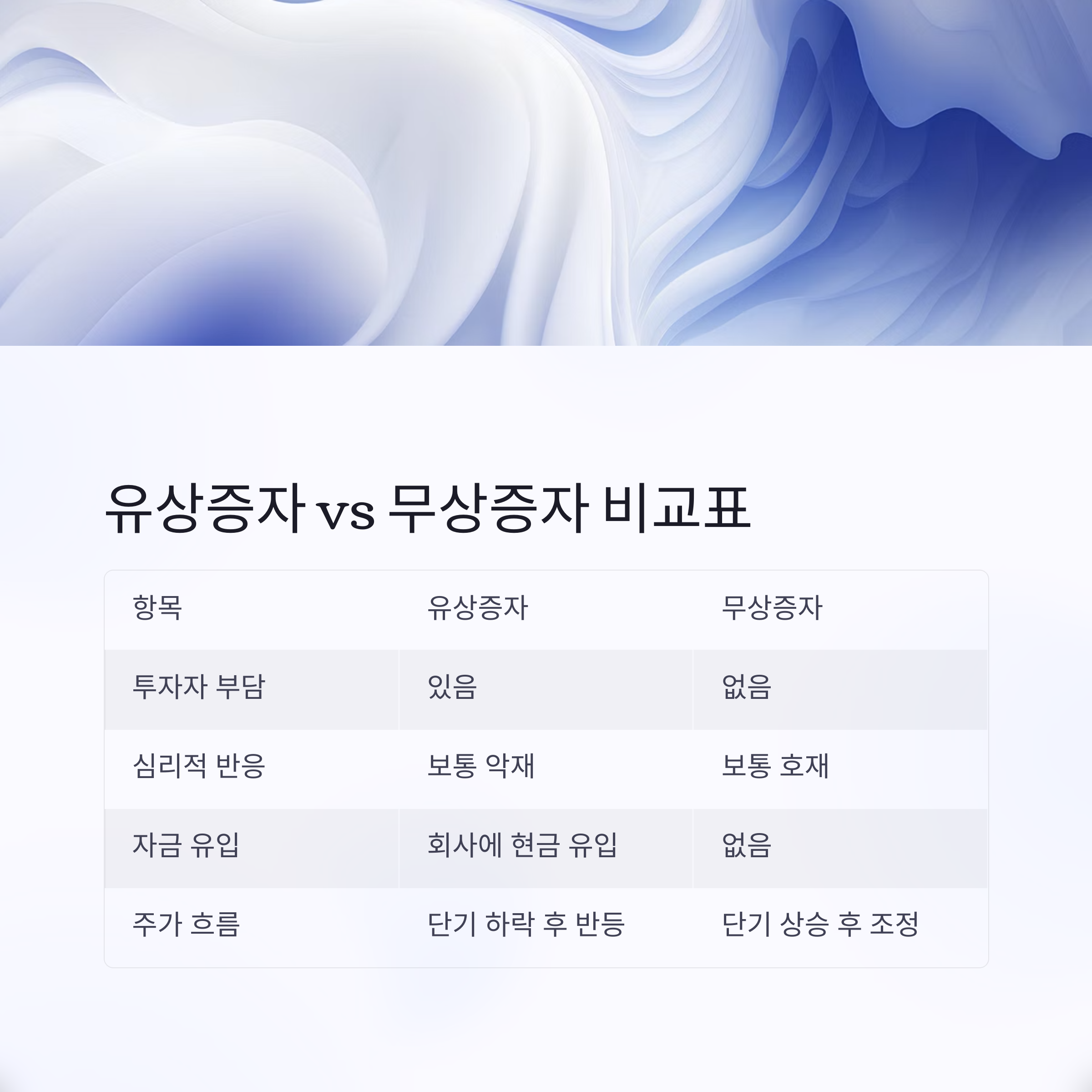 유상증자 vs 무상증자, 투자자에게 유리한 선택은?