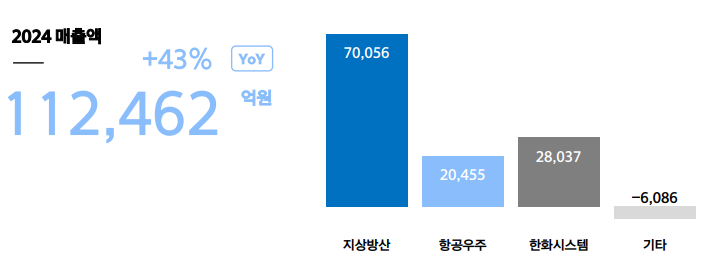 한화에어로스페이스 주가전망, 배당금, 실적발표 및 투자분석 25년