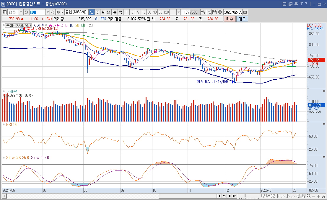 클로봇 주가 로봇 관련주