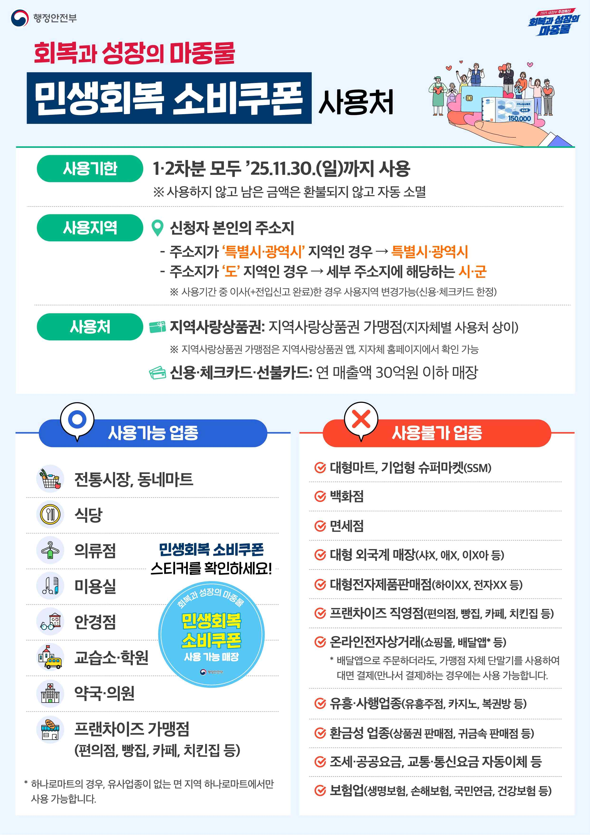 민생회복 소비쿠폰 사용처