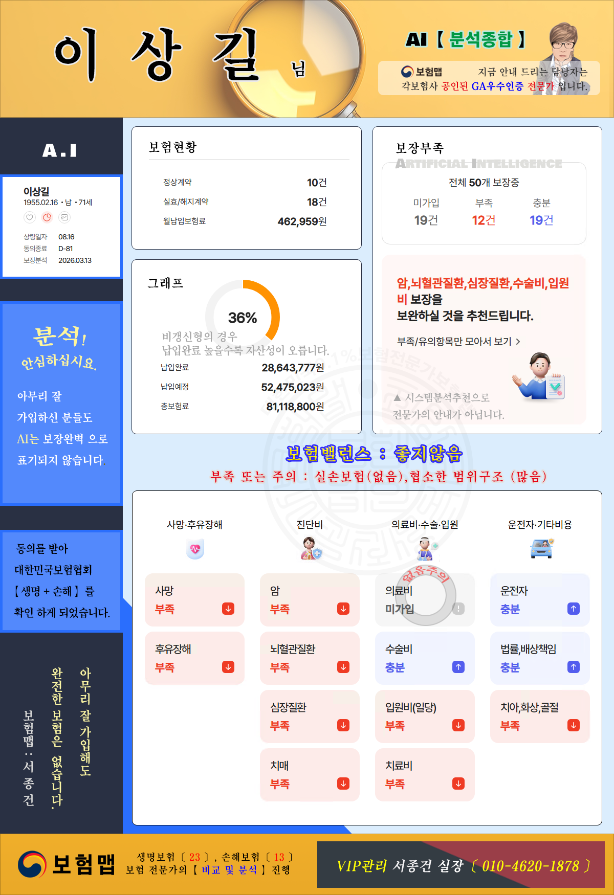 AI종합분석