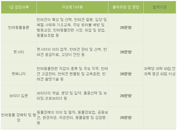 반려동물관리사-이론검정-평가-내용-설명하는-사진