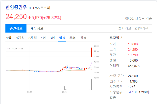 한양증권우-일봉-차트-이미지