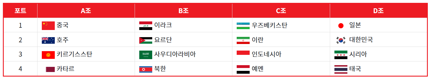 2025년 AFC U-20 아시안컵 정보, 대한민국 경기 일정 시청방법
