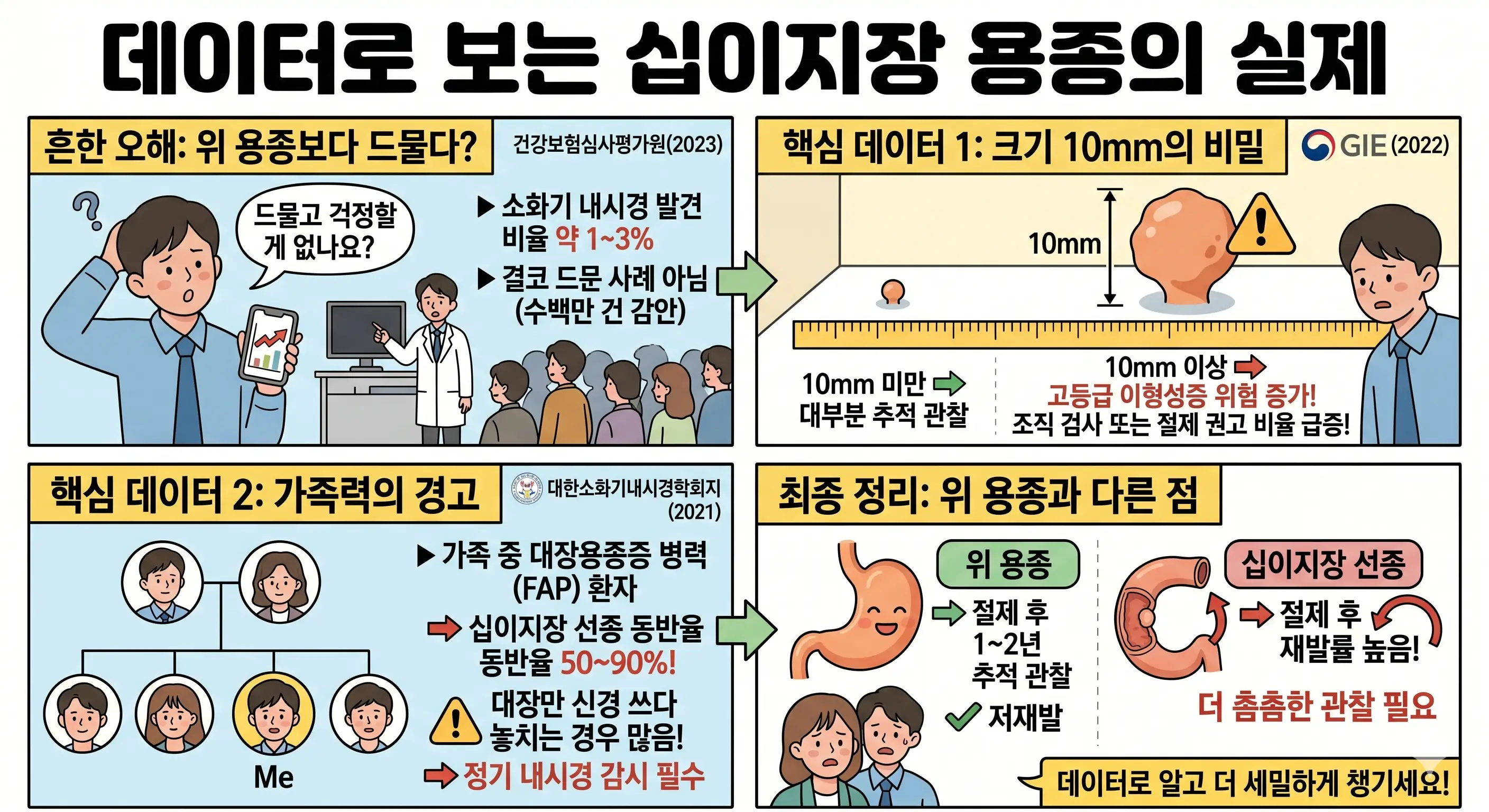십이지장 용종
