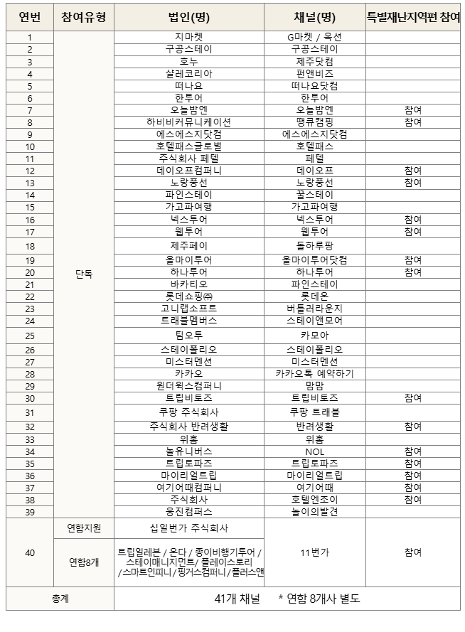 8월 20일 대란예고! 80만장 숙박세일페스타 완전정복법 (출처 : 문화체육관광부)