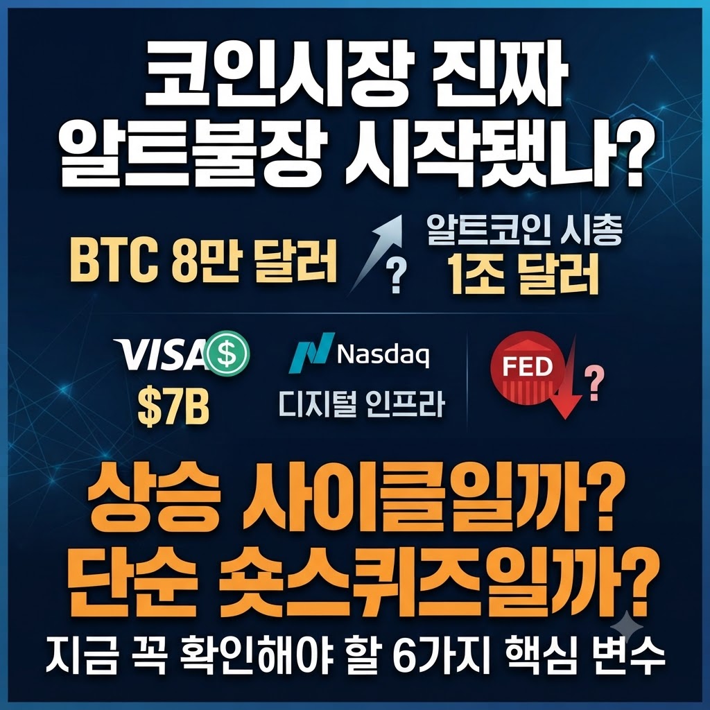 "코인시장 진짜 알트불장 시작됐나? BTC 8만 달러와 알트코인 시총 1조 달러 돌파, 비자(Visa) 및 나스닥(Nasdaq) 디지털 인프라 변화, 연준(FED) 금리 변수 등 2026년 하반기 암호화폐 시장의 상승 사이클과 숏스퀴즈 여부를 분석하는 핵심 내용을 담은 블로그 썸네일"