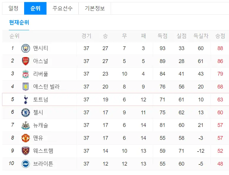 토트넘 경기일정 셰필드 경기 무료 생중계 보는 법