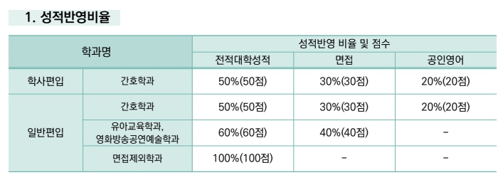 서일대 편입 전형