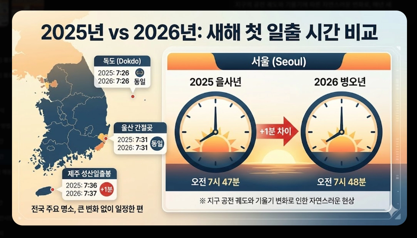 서울 해돋이 시간 2026, 병오년 첫날