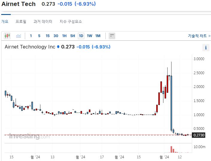 에어넷테크놀로지