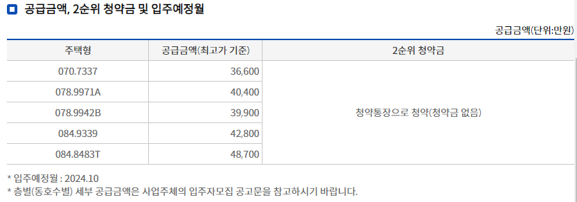 이천 신안실크밸리- 분양가