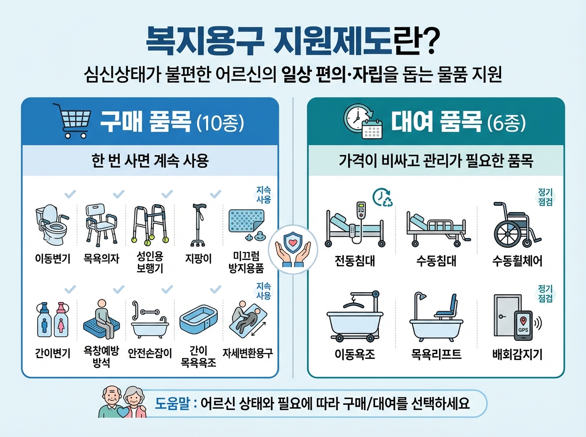 복지용구 지원 제도_인포그래픽