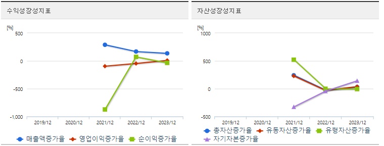 엔젤로보틱스 주가 성장성