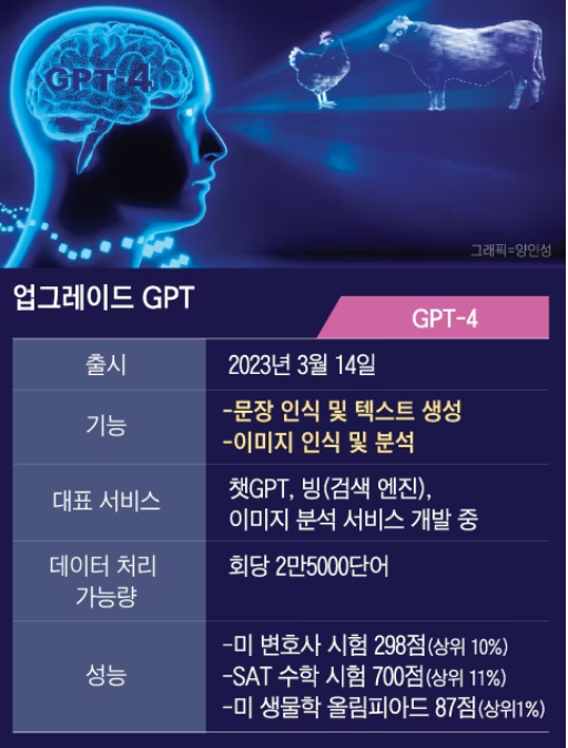 인공지능.챗봇.ChatGPT.무료사용자에게.GPT4적용.챗 뤼튼공개.카카오채널