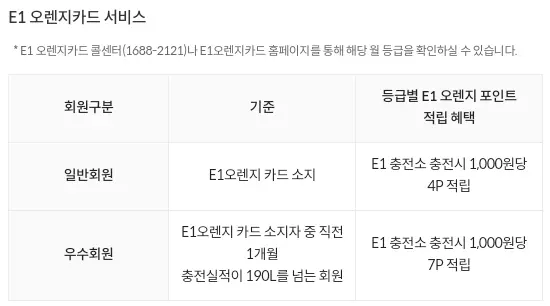 E1+LPG+롯데카드+오렌지카드+서비스+LPG+충전적립