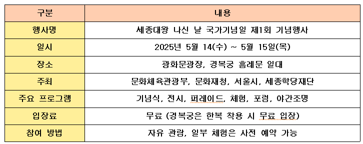 한눈에 보는 행사 정보 요약