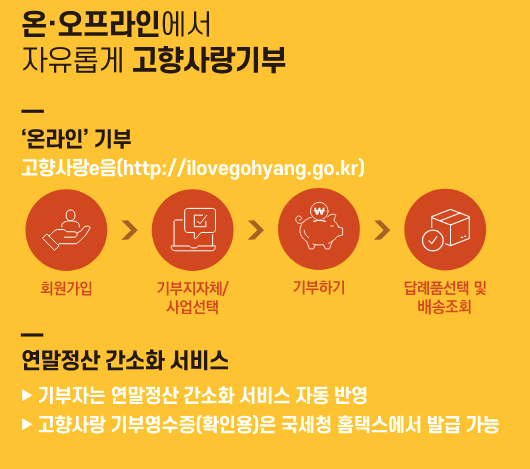 고향사랑기부제 답례품 추천 및 세액공제 방법 안내