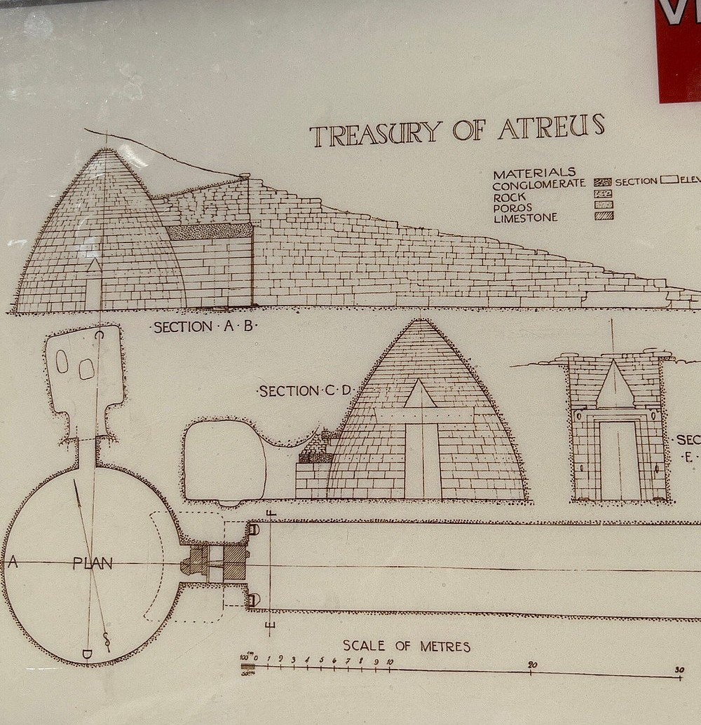 아트레우스의 보고(미케네 툴로스 무덤) 설계도. 돔형 천장, 삼각형 입구, 원형 방의 평면·단면·입면이 영어로 설명된 고고학 도면.