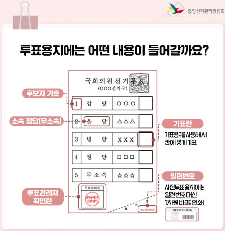 사전투표장소