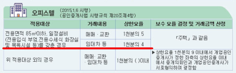 전세 부동산 중개수수료 계산 부가세 수수료율 (아파트 오피스텔 월세)