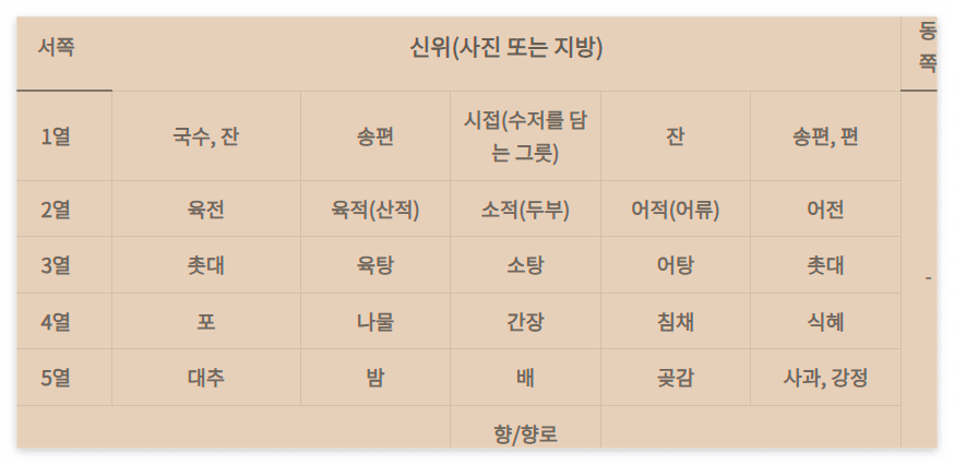 제사상