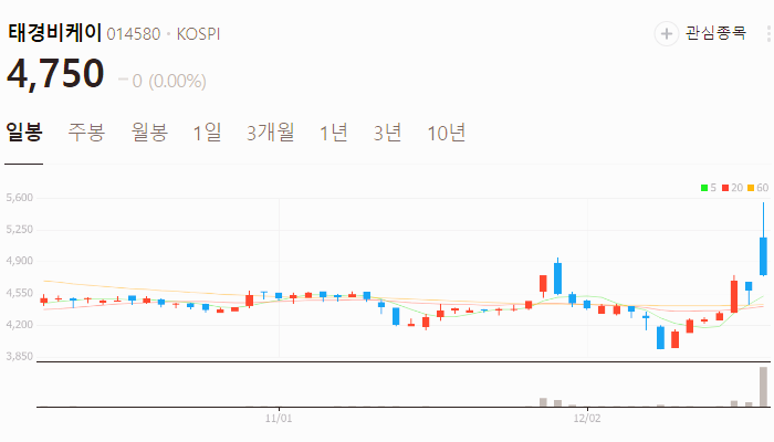 CCUS 관련주 대장주 온실가스 테마주 TOP10