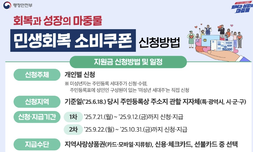 민생회복 소비쿠폰