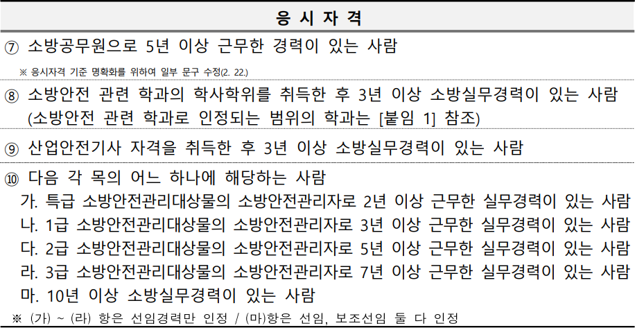 소방시설관리사 응시자격