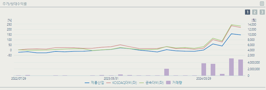 제룡산업 주가 전망 목표주가 배당금 분석