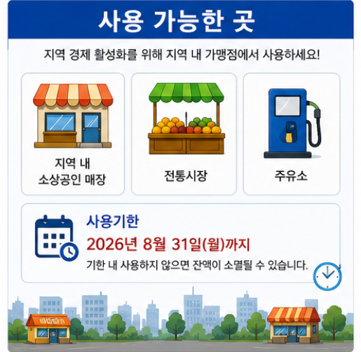 고유가피해지원금 소득기준 신청방법