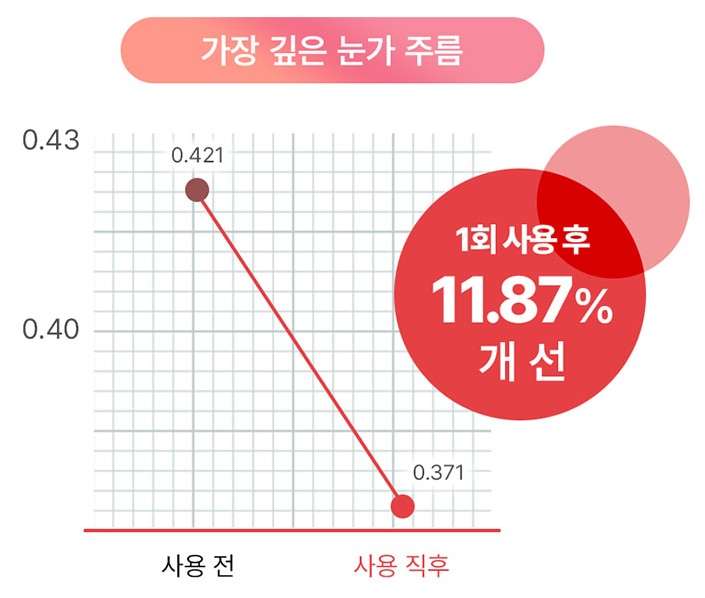 주름다나와-크림-솔직후기-4