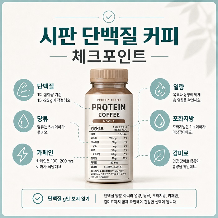 단백질 음료 영양정보에서 단백질 당류 열량 카페인 항목을 확인