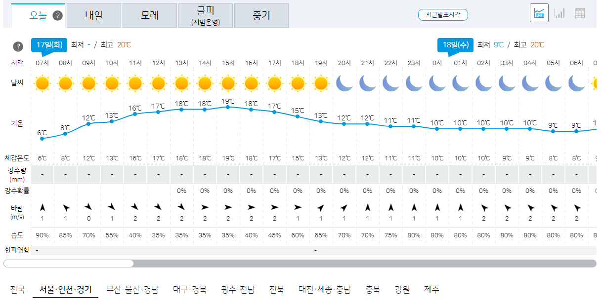 17일 오늘의 날씨 기상예보