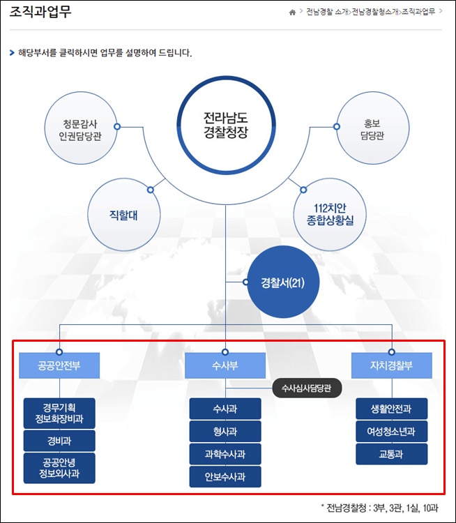 전남경찰청-조직도
