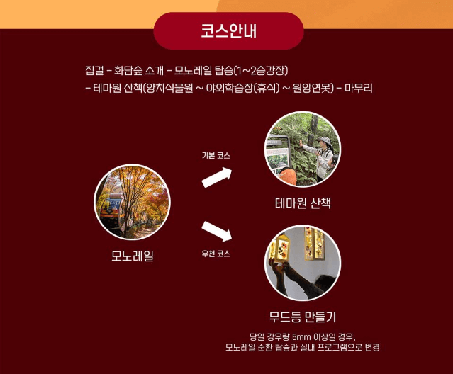 숲나들e 예약 3분 완벽 정리