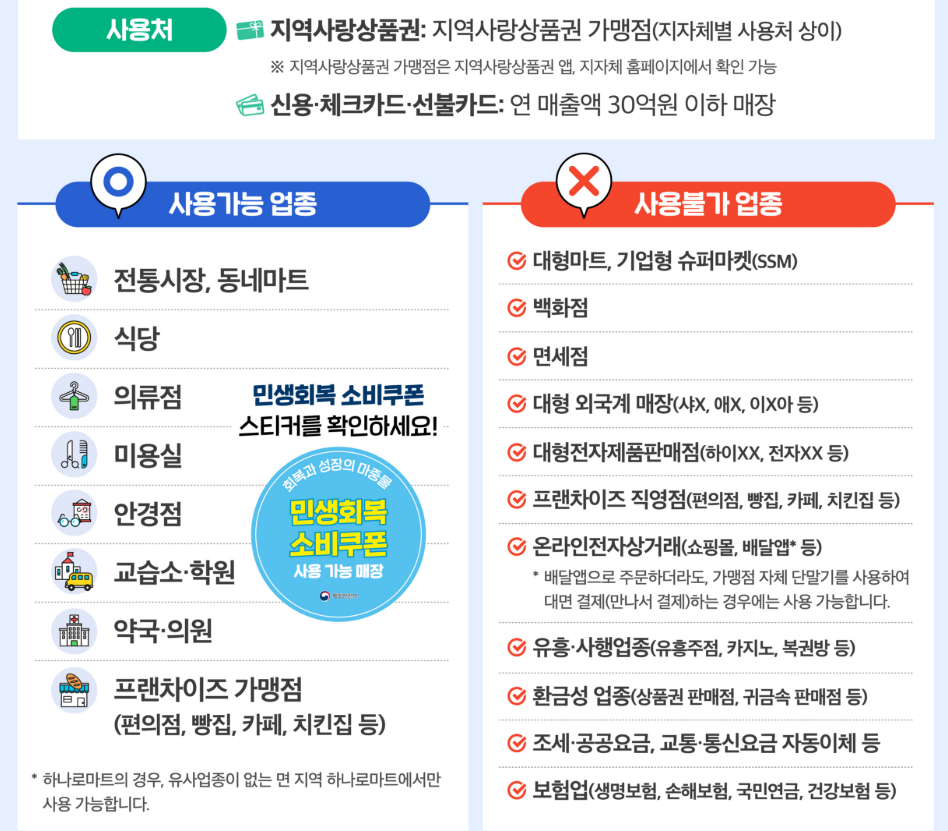 2025 2차 소비쿠폰 신청 방법 총정리 ❘ 온라인·오프라인부터 활용 꿀팁까지