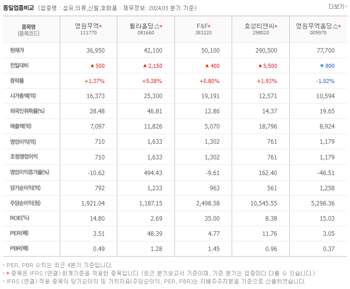 영원무역_동종업비교자료