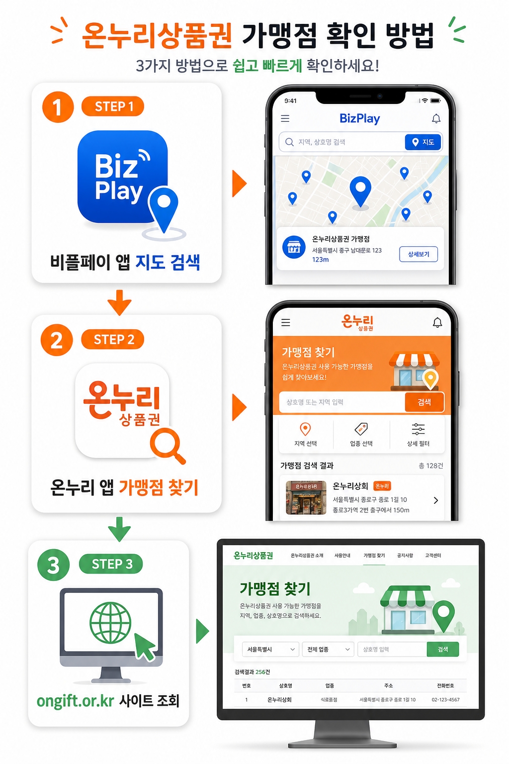 온누리상품권 가맹점 확인 3단계 비플페이 앱 ongift 사이트 조회 방법