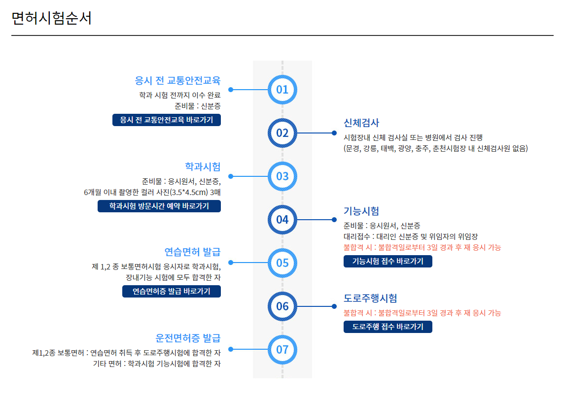 면허시험 순서