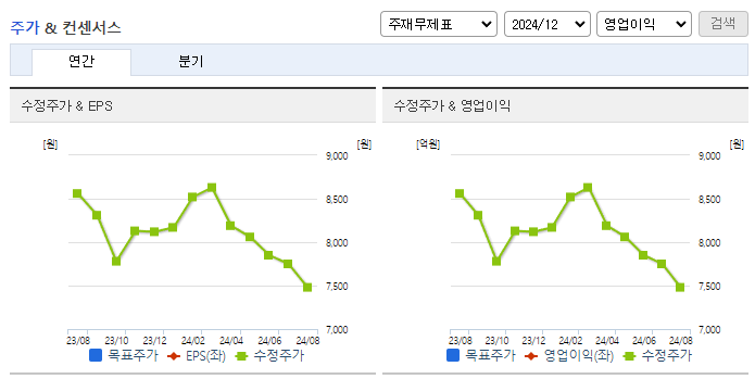 대림제지_컨센서스