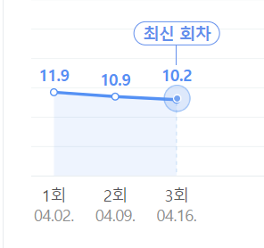한일가왕전 시청률