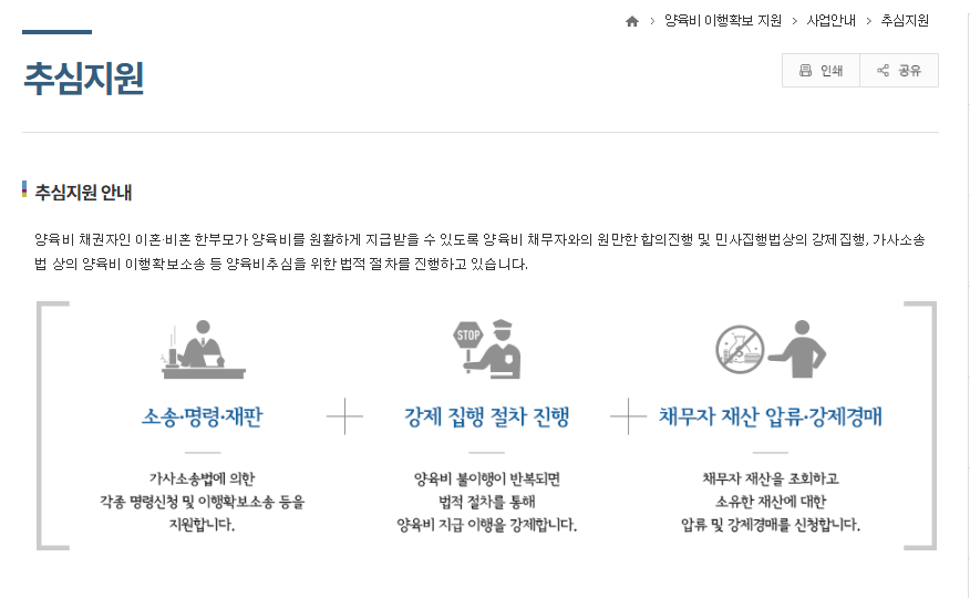 양육비이행원스톱서비스신청방법
