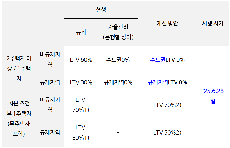 가계부채관리강화방안