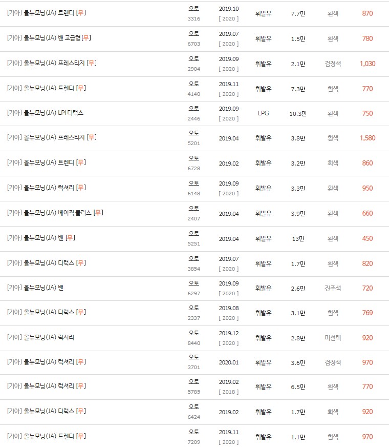 2019~2020년식 올뉴 모닝JA 중고차 시세