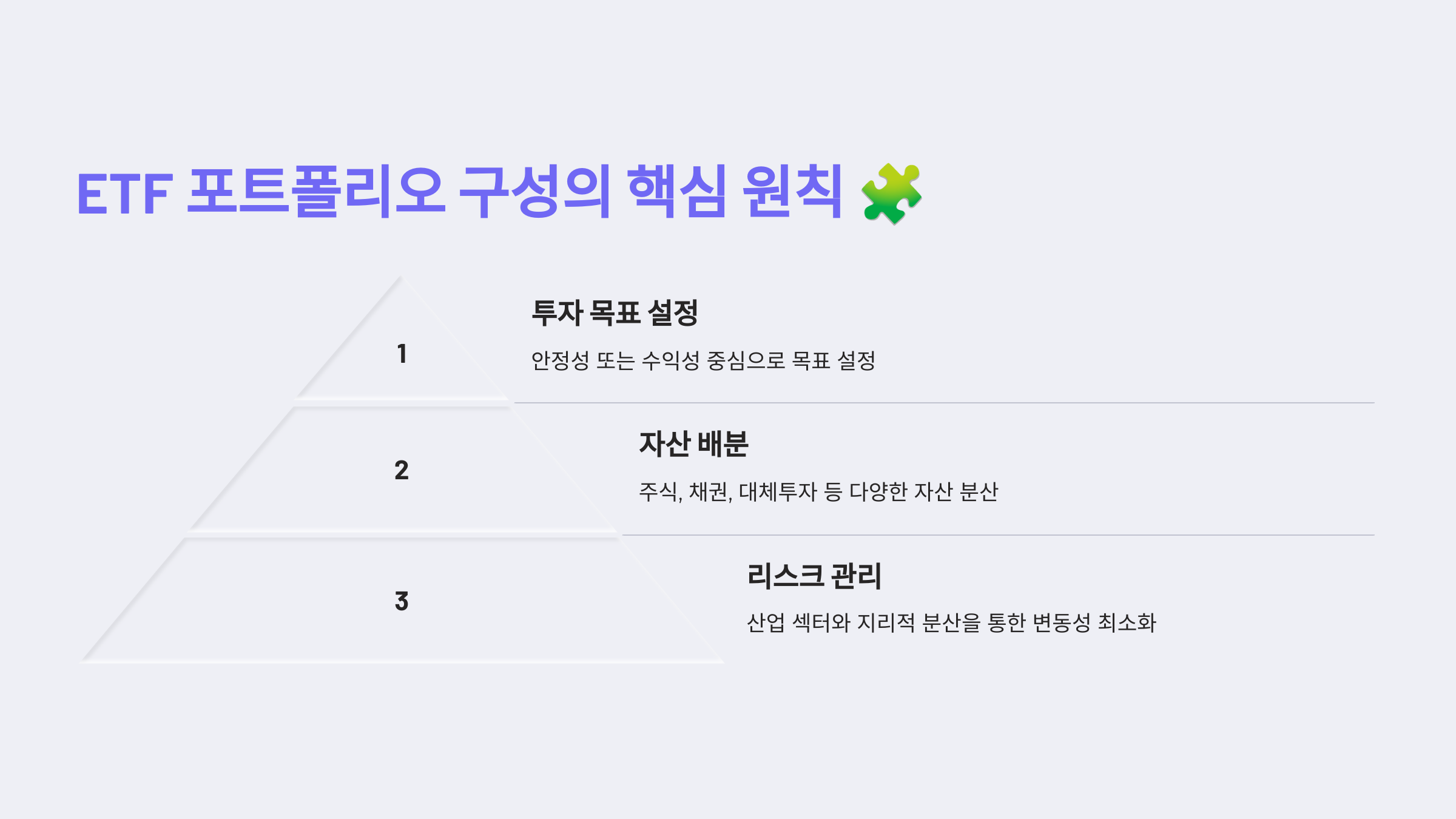ETF 포트폴리오 구성의 핵심 원칙