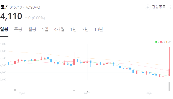 cctv 관련주 대장주 테마주 수혜주 TOP5